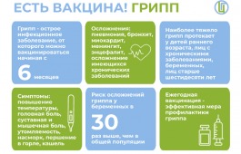 7 вопросов про вакцинацию от гриппа