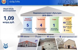 Итоги нацпроекта и культурные достижения Хакасии