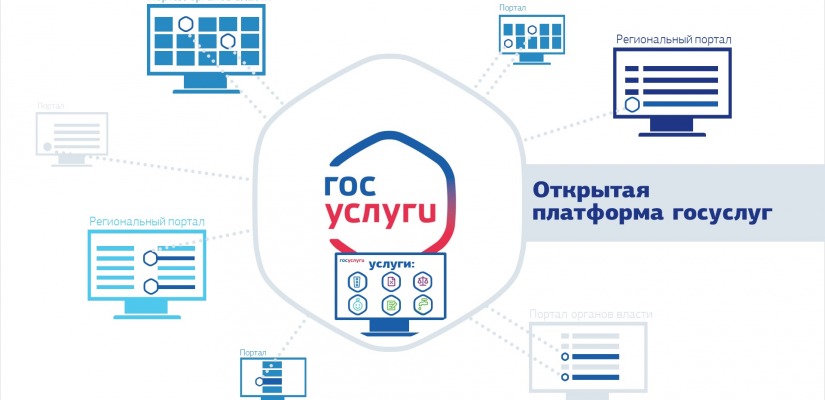 Министерство культуры информирует о том, как получить государственные услуги в электронном виде