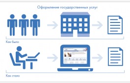 Преимущества получения государственных или муниципальных услуг в электронной форме