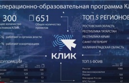 Сотрудники главной библиотеки Хакасии прошли обучение в программе «КЛИК» по развитию антикризисных лидеров и команд цифровой экономики